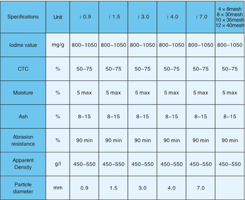 8*30 mesh Coal Based Powder Activated Carbon For Waste Water Purification